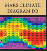 Mars Climate Diagram Database