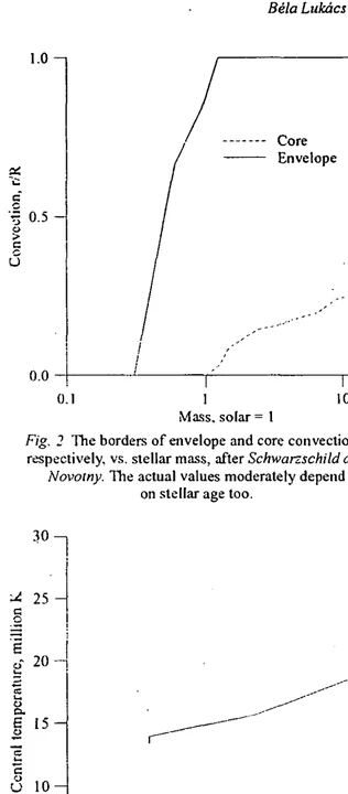 Author-confirmed figure from the publication