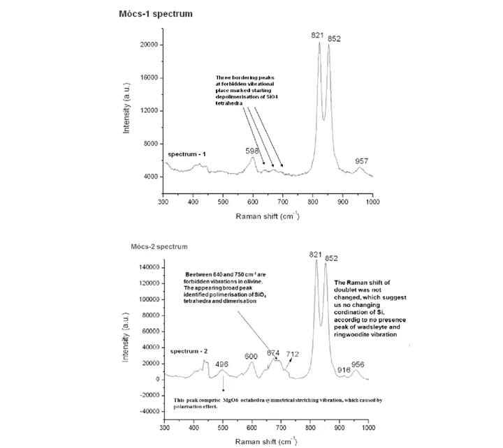 Author-confirmed figure from the publication