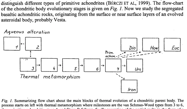 Author-confirmed figure from the publication