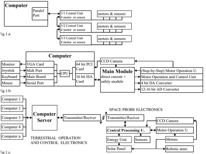 Educational planetary lander control electronics