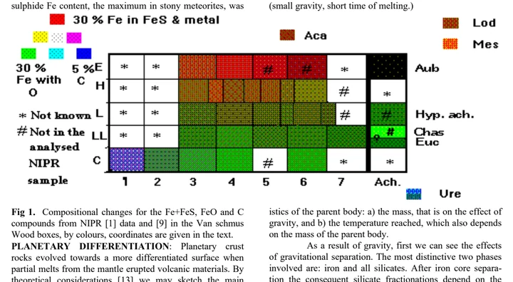 Author-confirmed figure from the publication