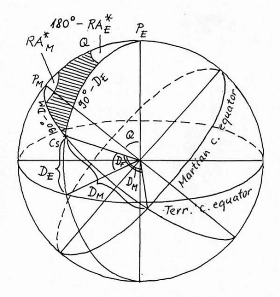 Author-confirmed figure from the publication