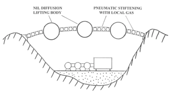 Author-confirmed figure from the publication