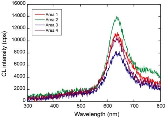 Author-confirmed figure from the publication