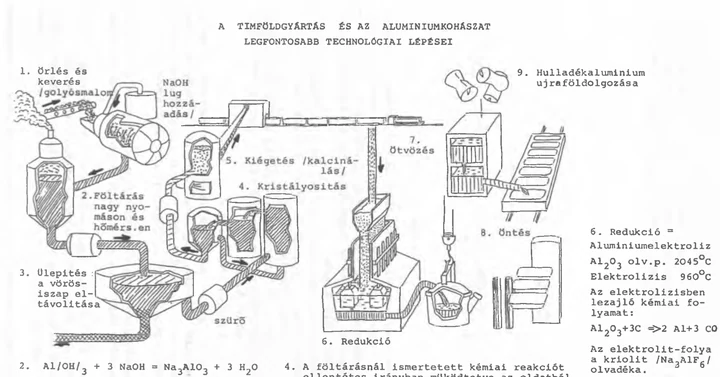 A cikk saját ábrája: Anyagtechnológia
