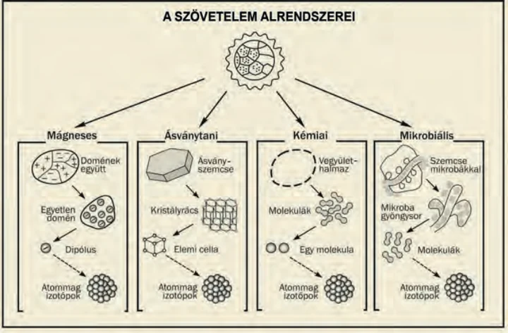 A cikk saját ábrája: Negyedik átalakulási forma a meteoritokban. 1. rész. Szerkezeti hierarchia és mérési módszerek
