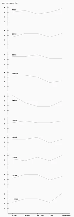 Measured lunar sample reflectance spectra