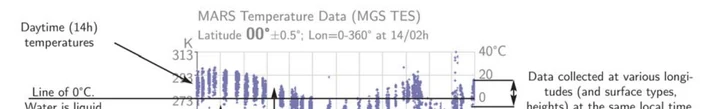 Sample output of the authors Mars Climate Diagram Database