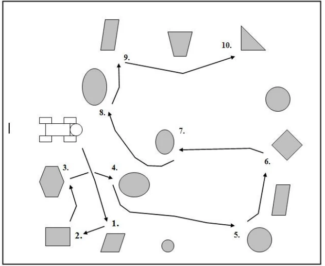 Husar-9 experimental route between rock samples
