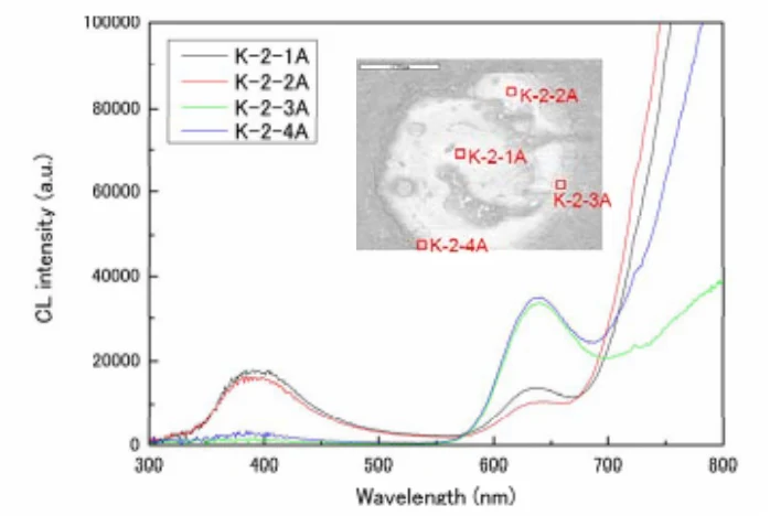Measured cathodoluminescence spectra and measurement locations