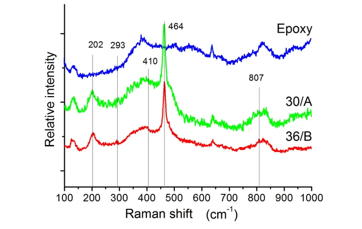 Measured quartz Raman spectra from Ries suevite