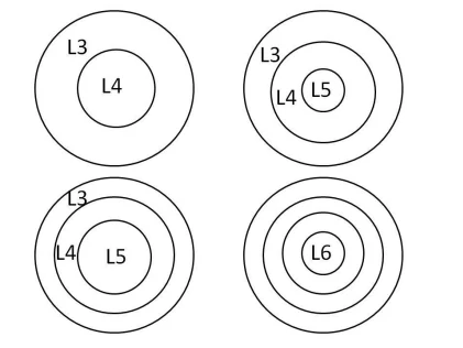 Model of progressive chondrule-rim diffusion