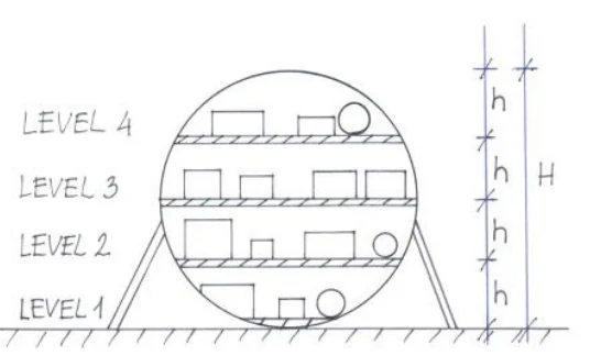 Spherical planetary habitat interior cross section