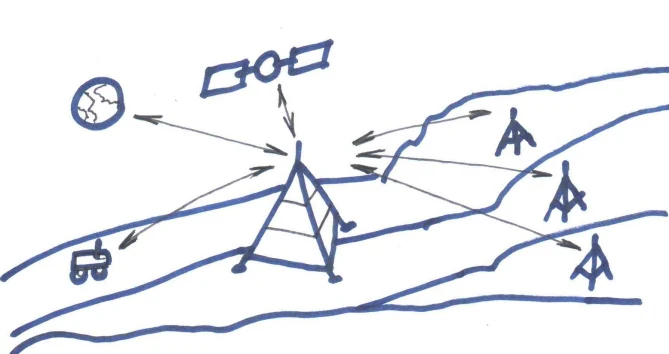 Tetrahedral planetary structure and communications