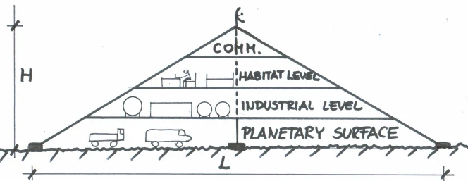 Orbital assembly concept for a planetary habitat