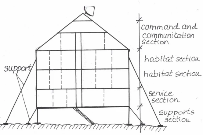Planetary habitat structural cross section