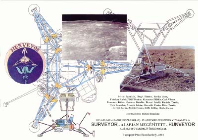 From SURVEYOR to HUNVEYOR