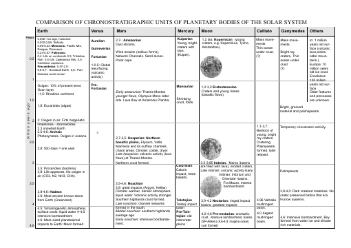 Comparison of chronostratigraphic units of planetary bodies of the Solar System