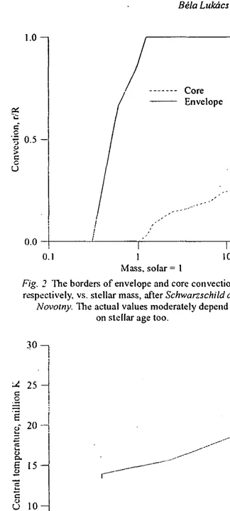 A cikk saját ábrája: Some Notes to the Permotriassic Climate Implications from Mammalogenesis