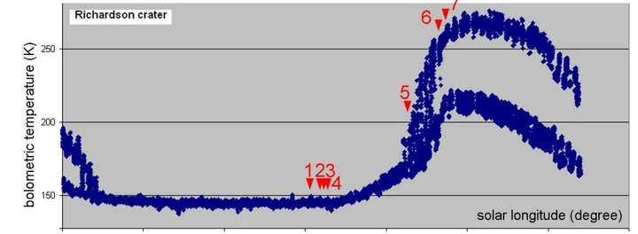 Author-confirmed figure from the publication