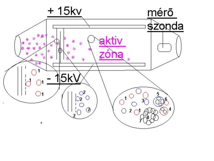 Electrostatic quasi-spherule production experiment
