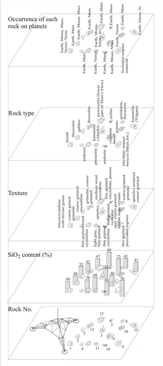 A cikk saját ábrája: Teaching planetary GIS by constructing its model for the test terrain of the Hunveyor and Husar