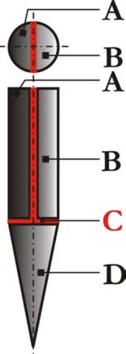 A cikk saját ábrája: New experiments (in meteorology, aerosols, soil moisture and ice) on the new Hunveyor educational planetary landers of universities and colleges in Hungary